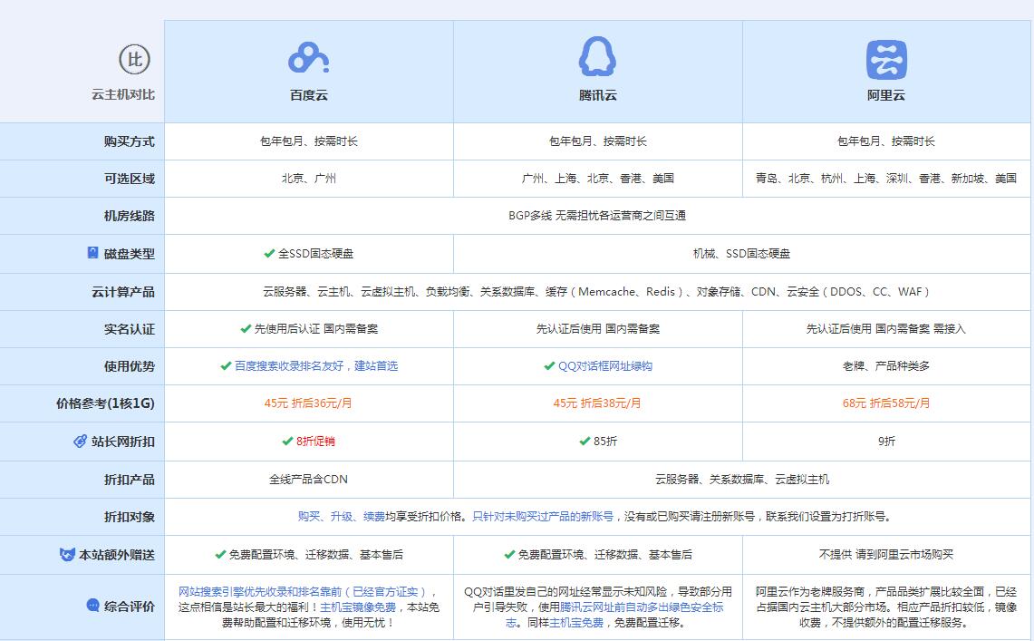 广华办事处云主机代理对比.jpg